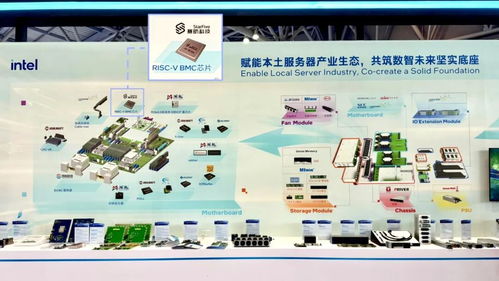 賽昉科技BMC全鏈路解決方案亮相英特爾生態大會，加速RISC-V數據中心管理芯片規模化應用與網絡技術研發