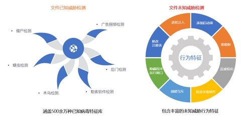 聚銘網絡流量智能分析審計系統 精準狙擊惡意軟件，守護網絡安全防線